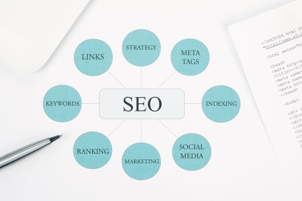 Wireframe con etiquetas SEO visibles