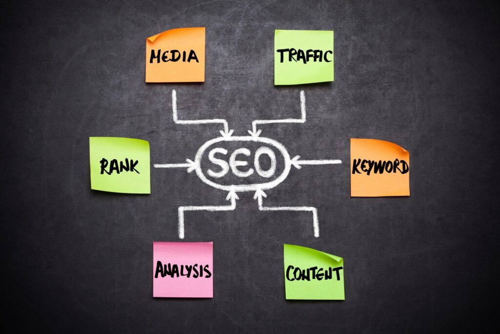 Diagrama explicativo de conceptos de SEO técnico aplicados en el diseño web.