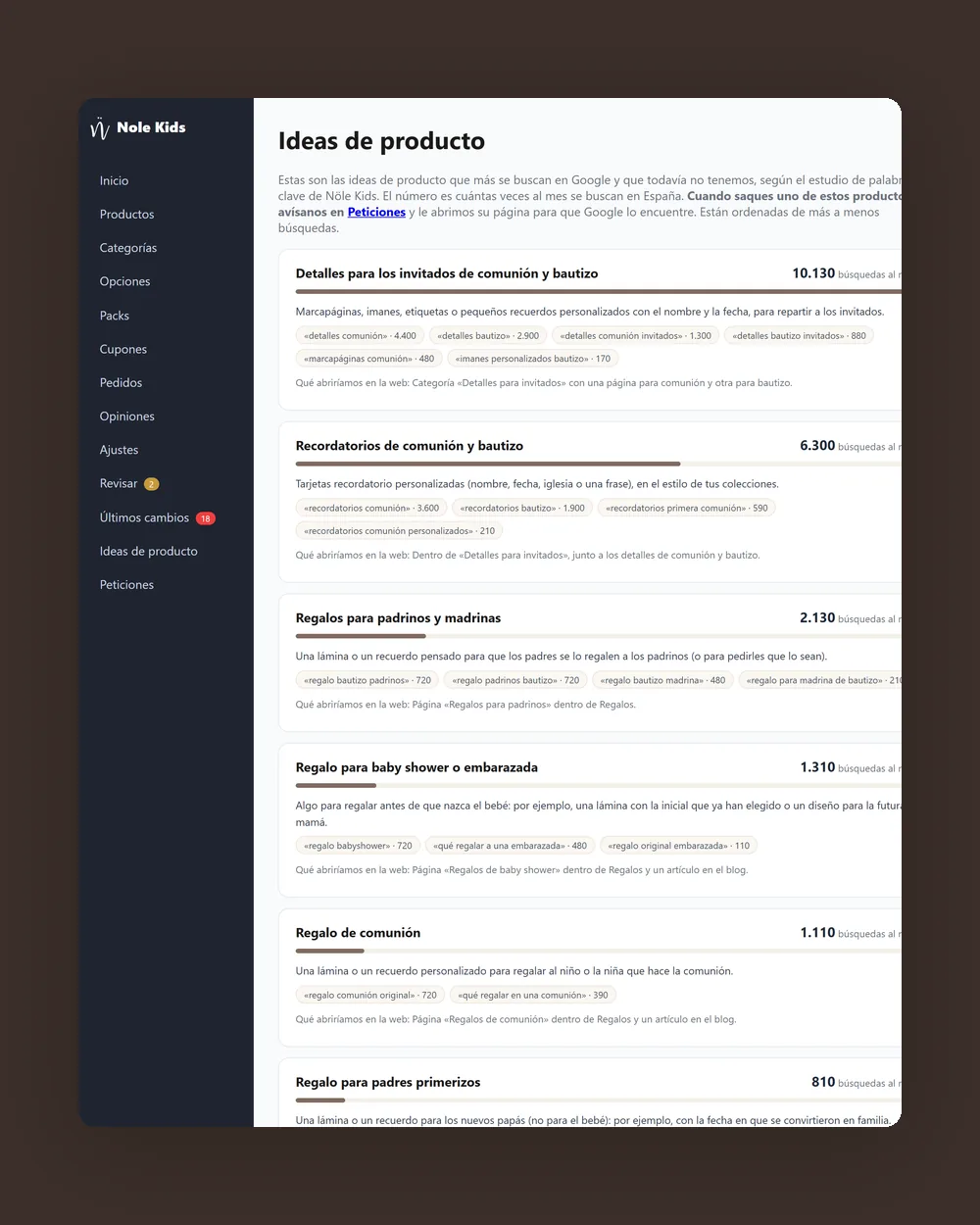 Ideas de producto del panel: lo que más se busca y aún no está en la tienda